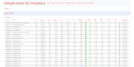 Bond tools - Yield table